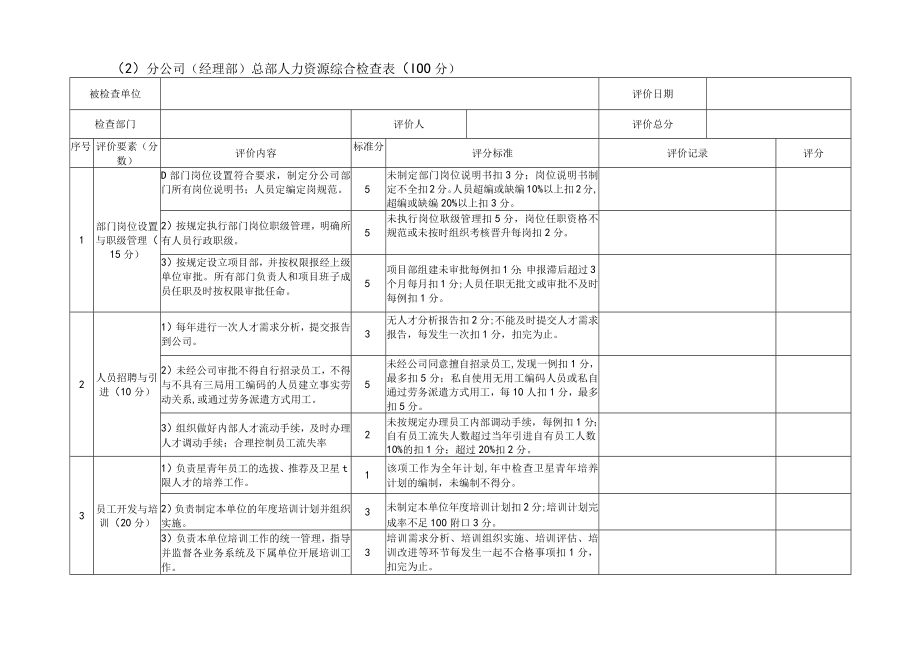 2015年年中人力资源综合评价表.docx_第1页