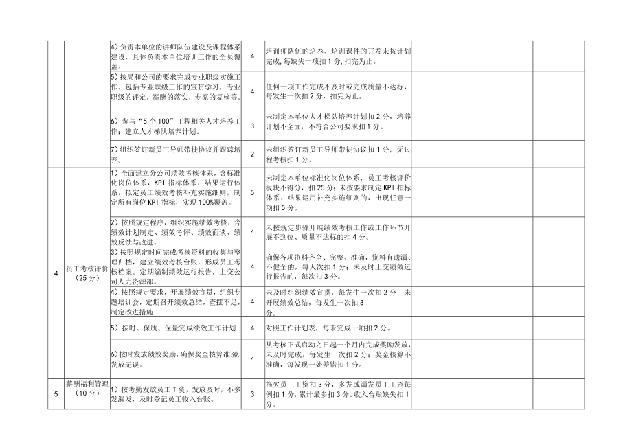 2015年年中人力资源综合评价表.docx_第2页