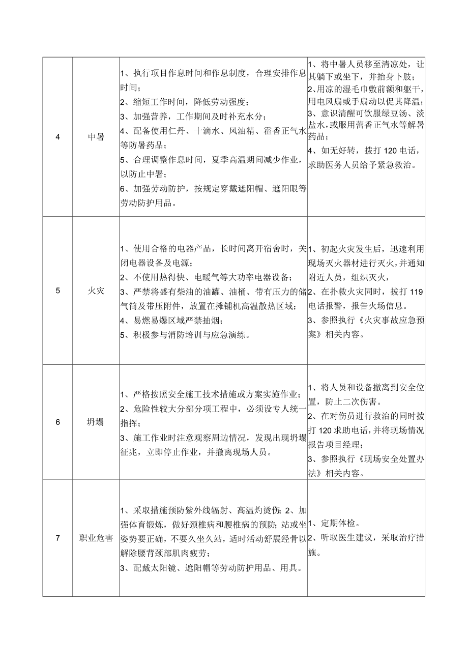 70养护施工摊铺作业人员岗位安全说明书.docx_第2页