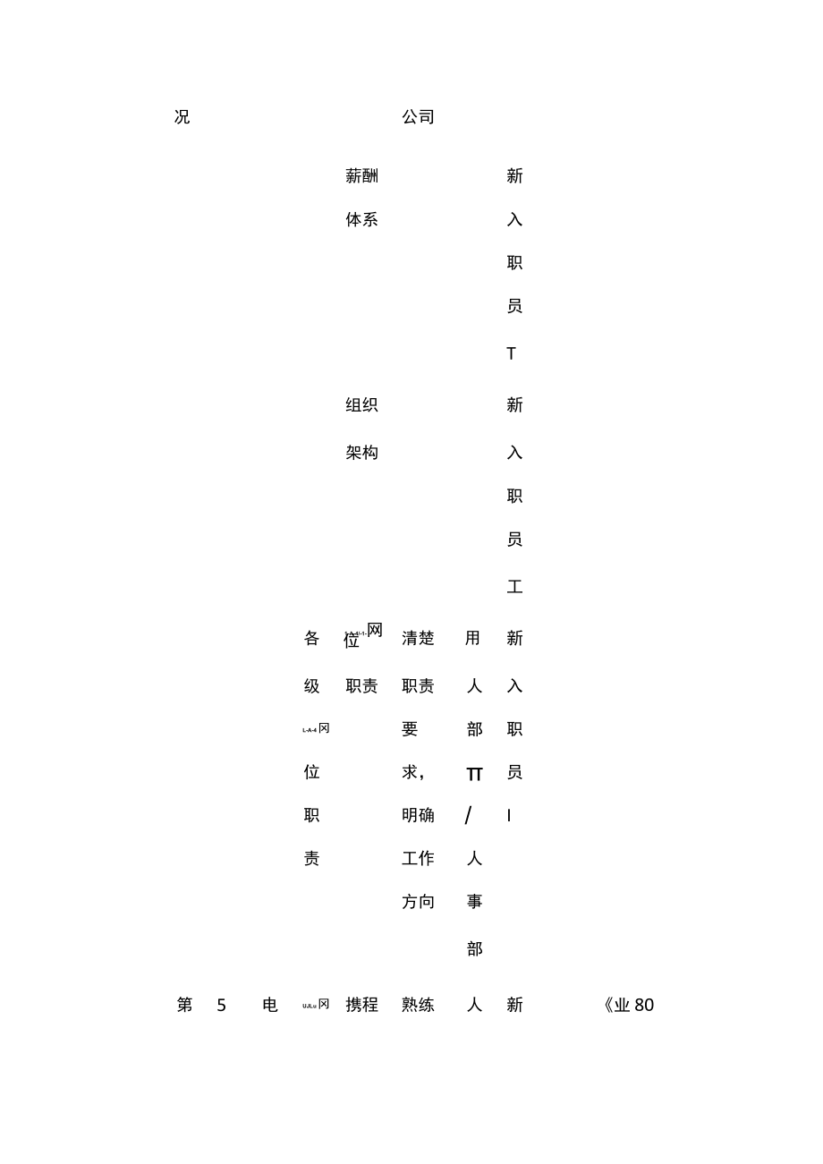 2023版新员工培训计划表.docx_第2页