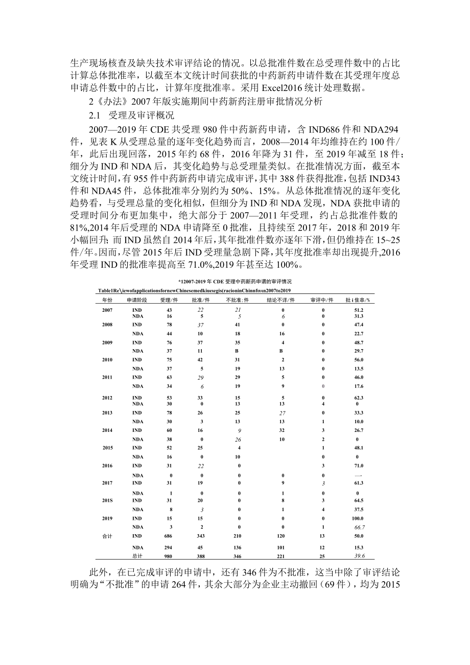 2007至2019年国内中药新药注册的审批情况分析(附我国中药新药注册申报审批情况分析).docx_第2页