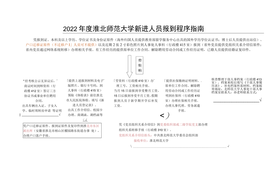 2022年度淮北师范大学新进人员报到程序指南.docx_第1页