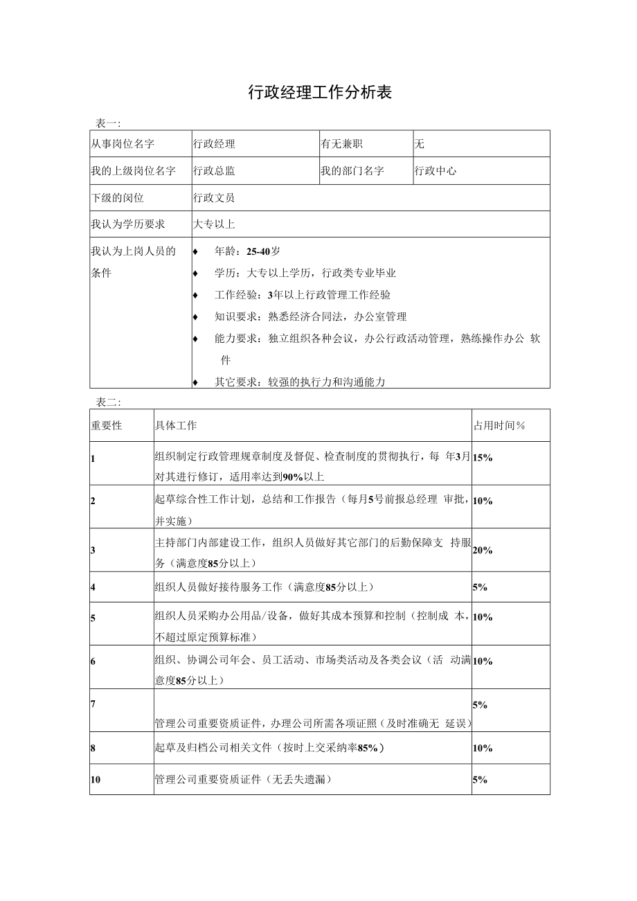 【行政后勤类工作分析示例】行政经理.docx_第1页