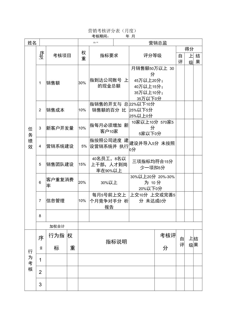 企业绩效管理系统14绩效考核表（营销）.docx_第1页