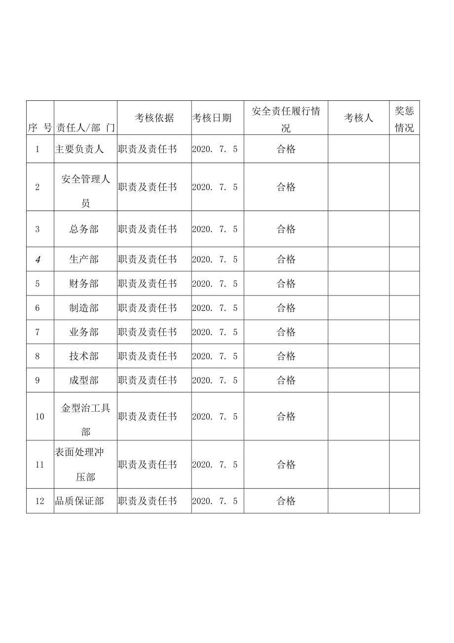 【考核】2021安全生产责任制考核记录.docx_第2页