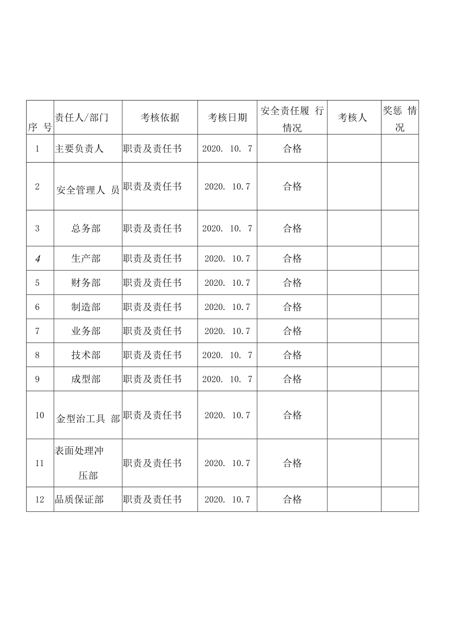 【考核】2021安全生产责任制考核记录.docx_第3页