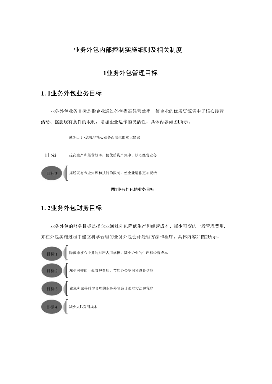 业务外包内部控制实施细则及相关制度.docx_第1页