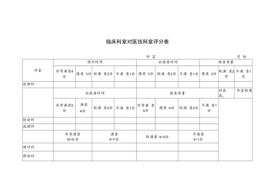 临床科室对医技科室评分表.docx_第1页