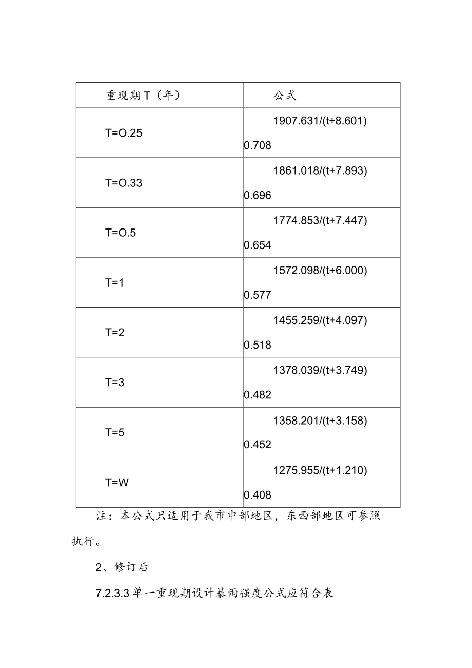 关于暴雨强度公式的修订内容及说明.docx_第2页