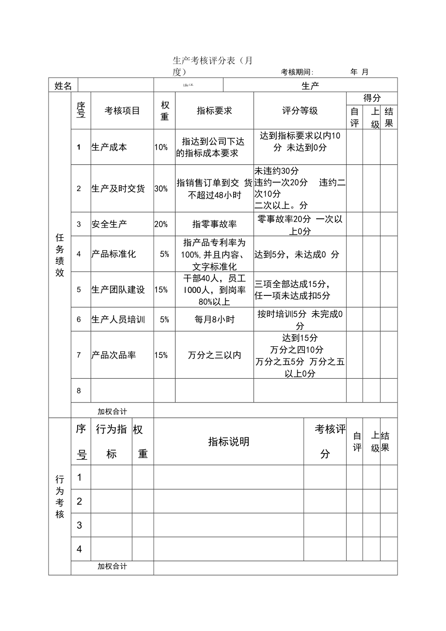 企业绩效管理系统10绩效考核表（生产）.docx_第1页