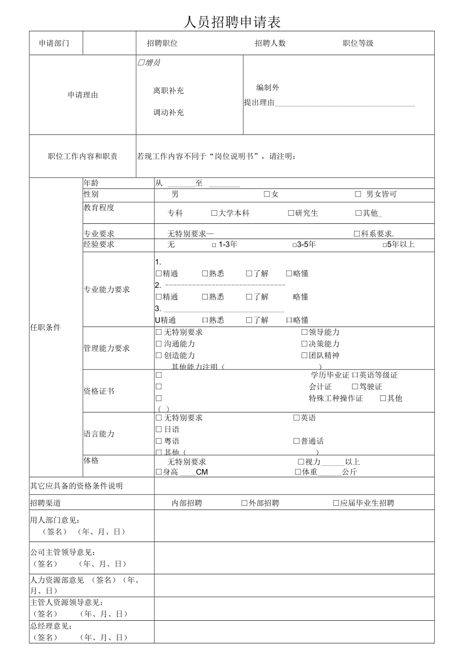 人员招聘申请表.docx_第1页