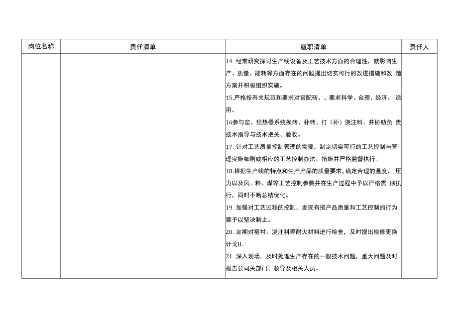 中控室安全生产责任清单.docx_第3页