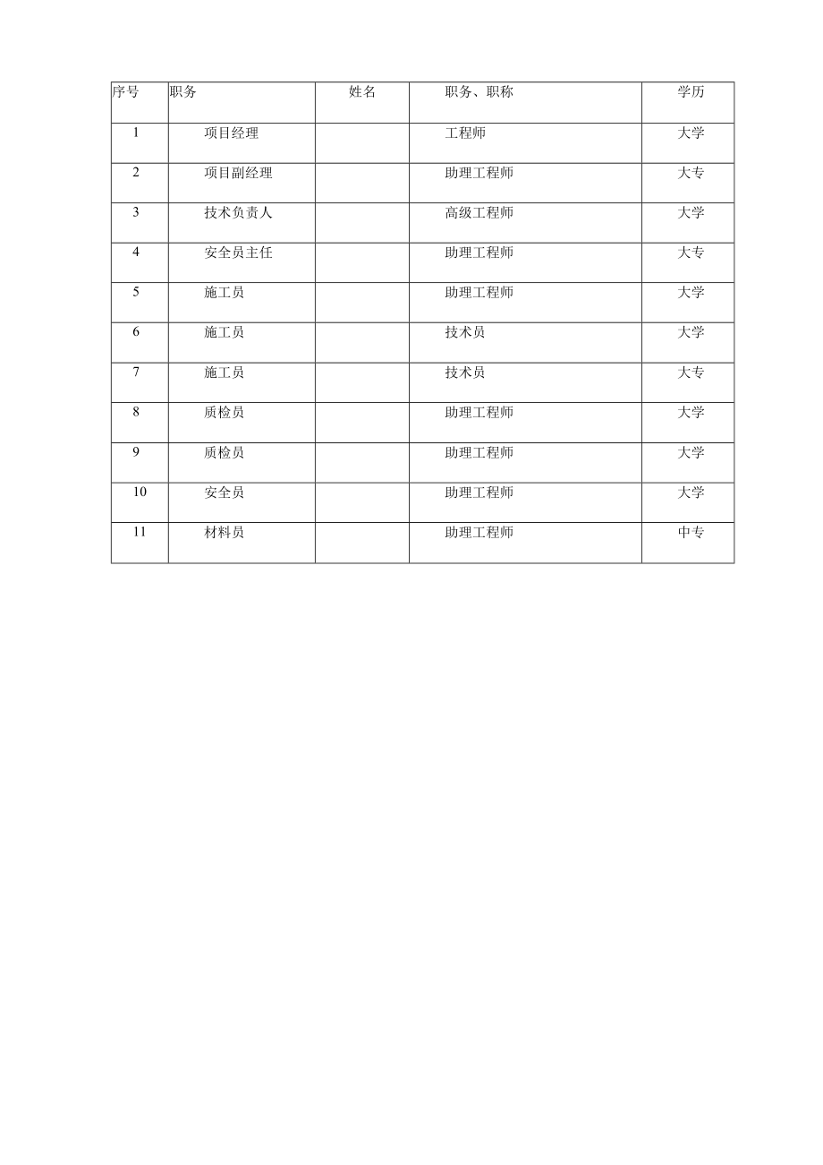 体育公园体育场工程指导思想与组织机构.docx_第3页