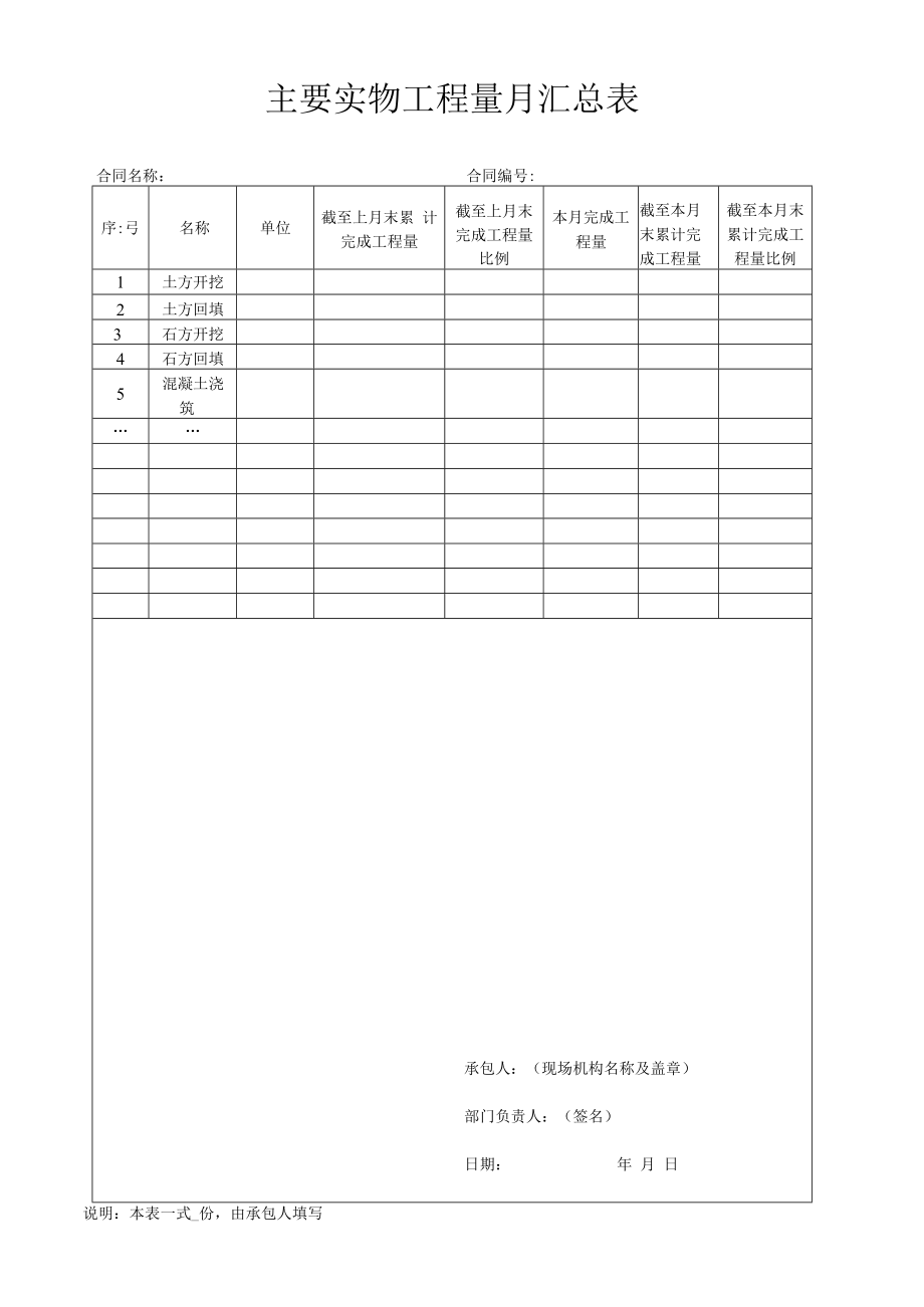 主要实物工程量月汇总表.docx_第1页