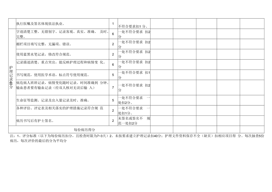 一级质控护理文件书写标准.docx_第2页