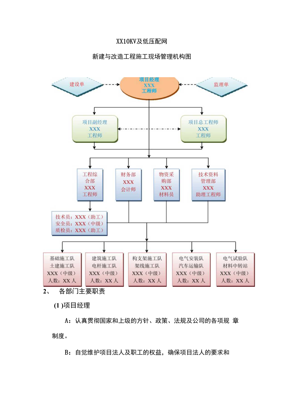 二、低压配电施工现场组织机构.docx_第3页