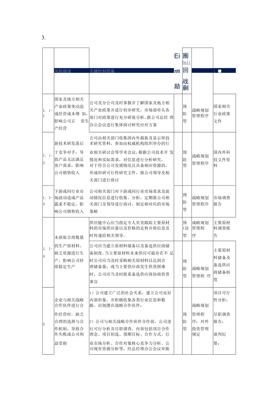 企业内部管理说明.docx_第2页