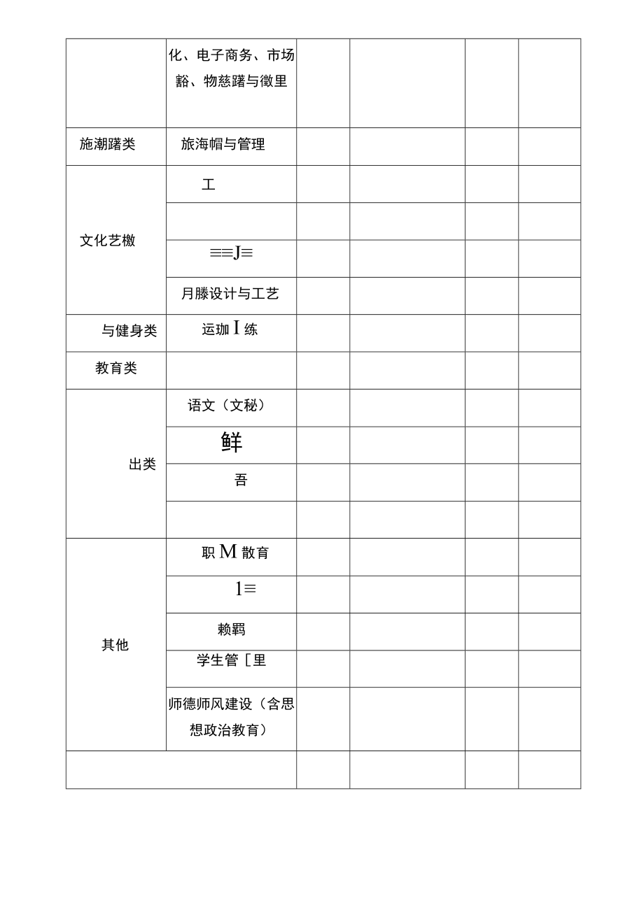 中等职业教育师资培训专家库专家分专业名额分配表.docx_第2页