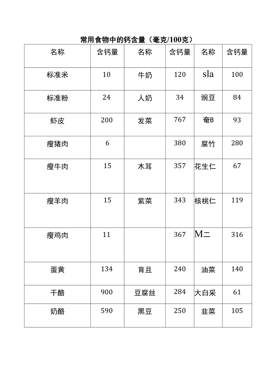 常用食物中的钙含量(毫克 100克).docx_第1页