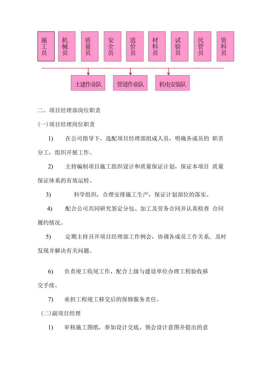 不拖欠农民工工资承诺.docx_第3页