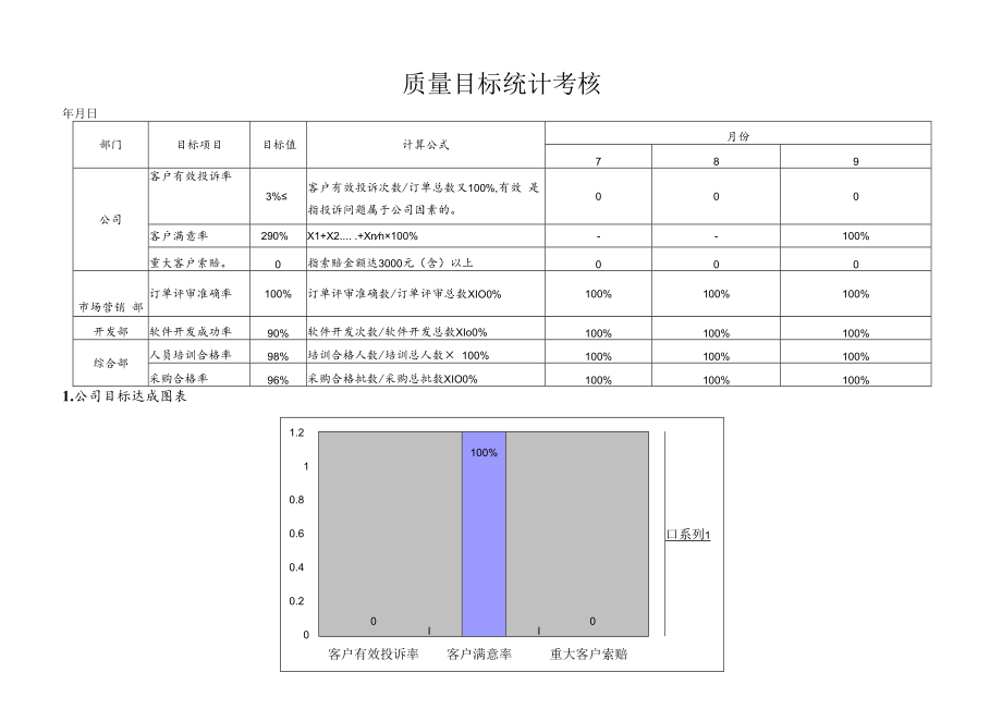 产品营销质量目标分解表+质量目标统计考核.docx_第3页