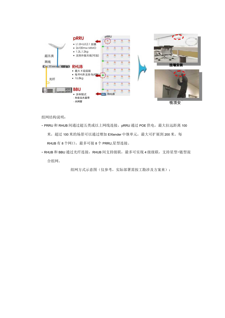 2023年通信工程建设运营商小站建设指导意见.docx_第2页