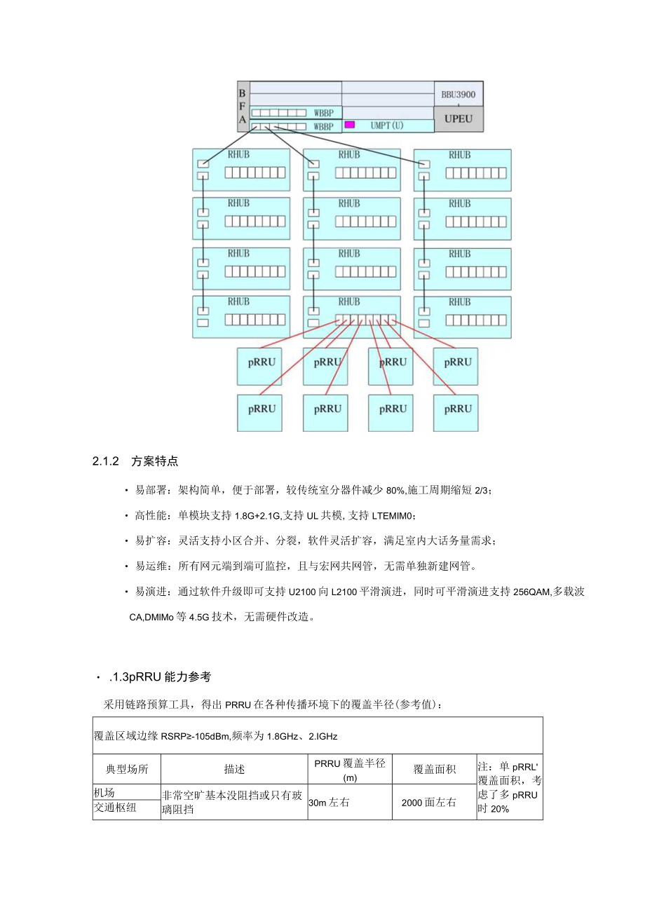 2023年通信工程建设运营商小站建设指导意见.docx_第3页