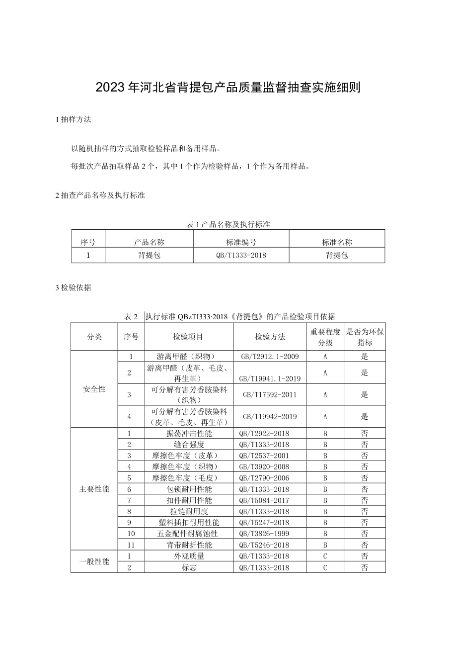 2023年河北省背提包产品质量监督抽查实施细则.docx_第1页