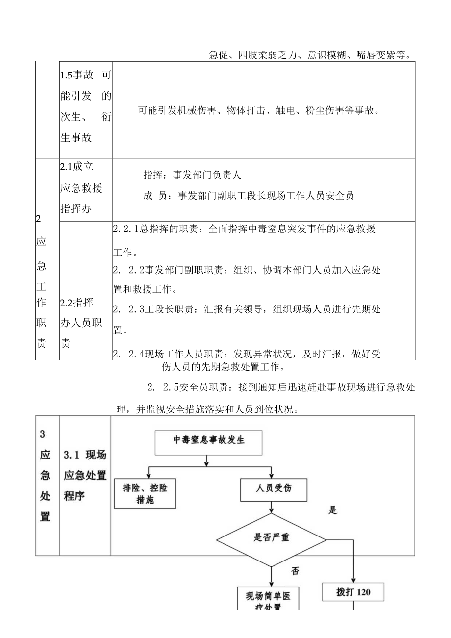 中毒与窒息现场处置方案.docx_第2页