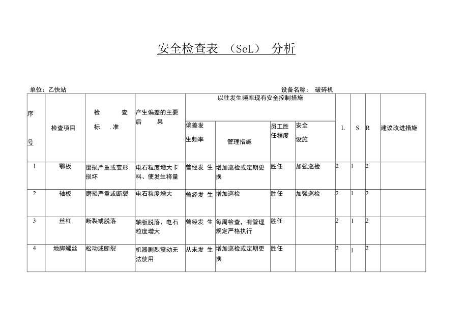 乙炔站破碎机安全检查表 （SCL）分析.docx_第1页