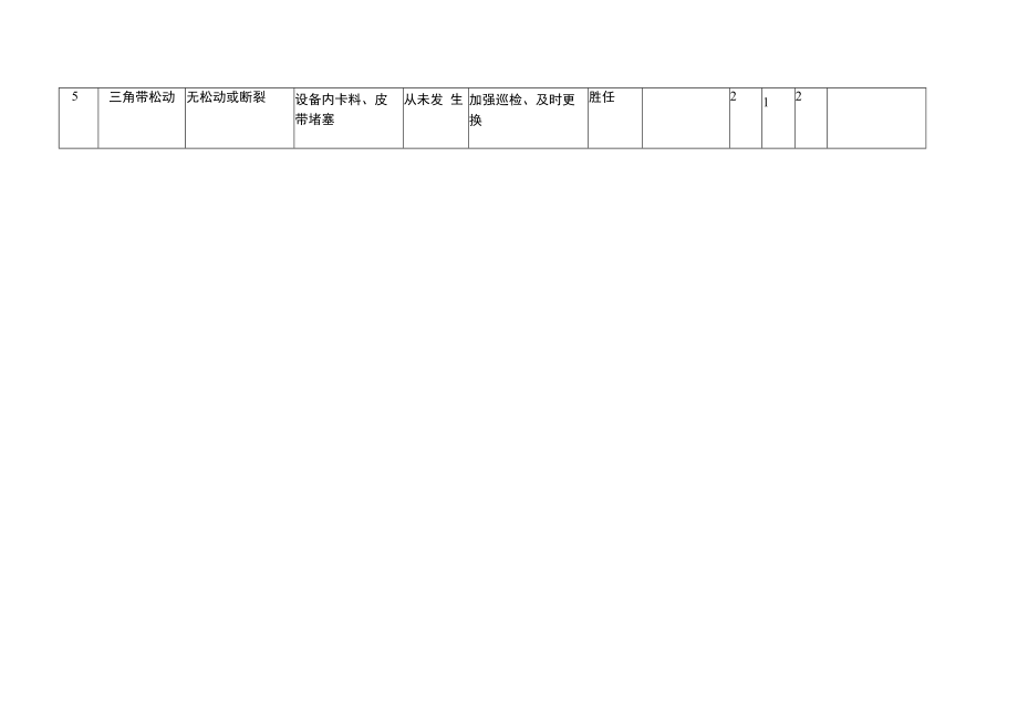 乙炔站破碎机安全检查表 （SCL）分析.docx_第2页