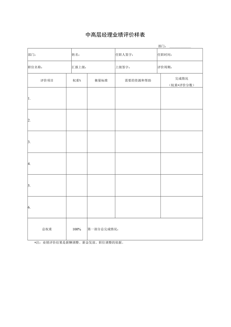 中高层经理业绩评价样表.docx_第1页