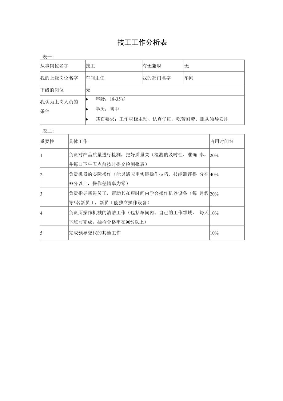 【企业其它类工作分析示例】技工.docx_第1页