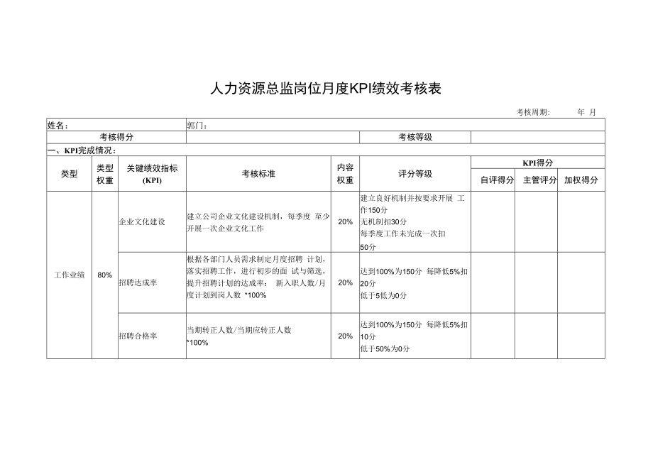 人力资源总监岗位月度KPI绩效考核表.docx_第1页