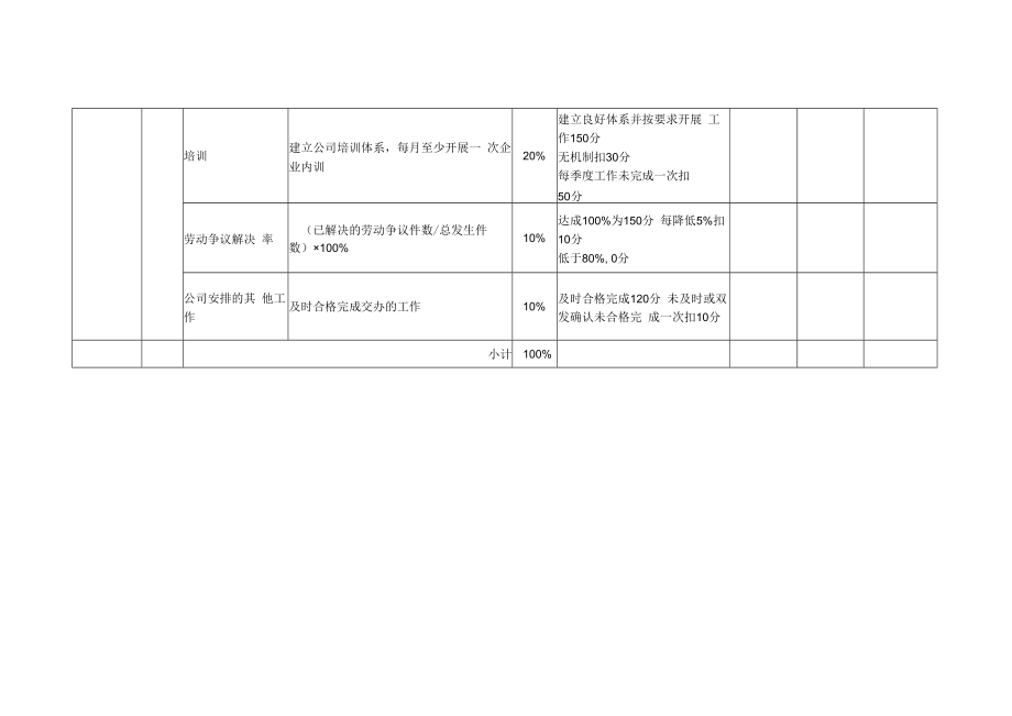 人力资源总监岗位月度KPI绩效考核表.docx_第2页