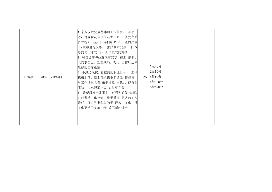 人力资源总监岗位月度KPI绩效考核表.docx_第3页