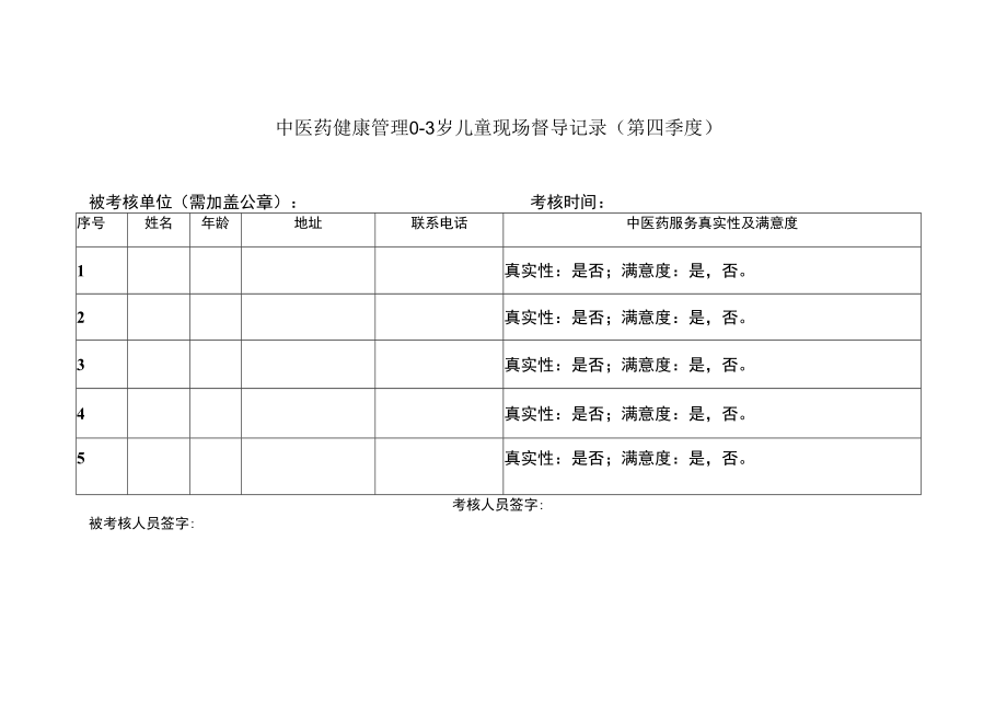 中医药健康管理0-3岁儿童现场督导记.docx_第3页