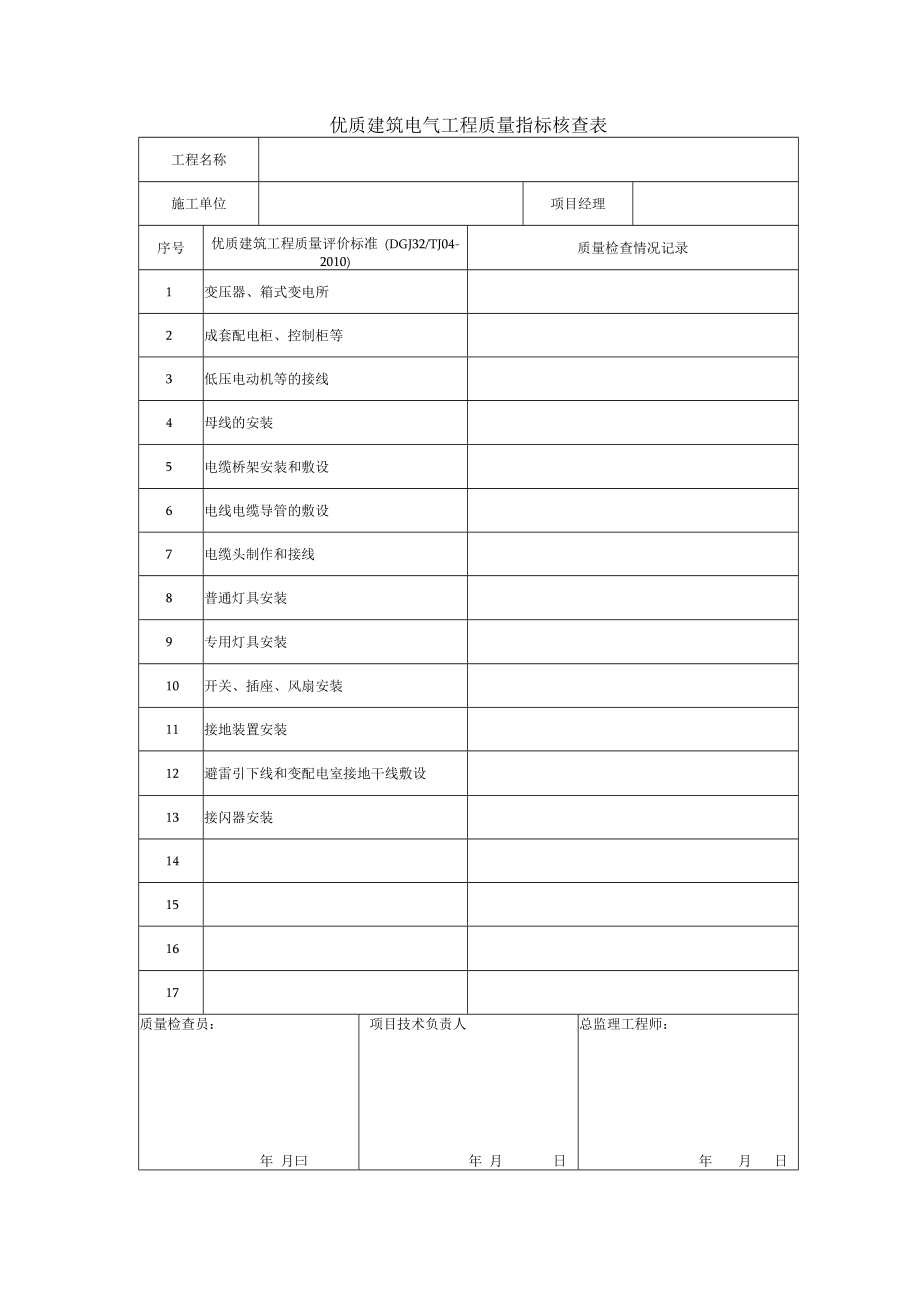 优质建筑电气工程质量指标核查表.docx_第1页