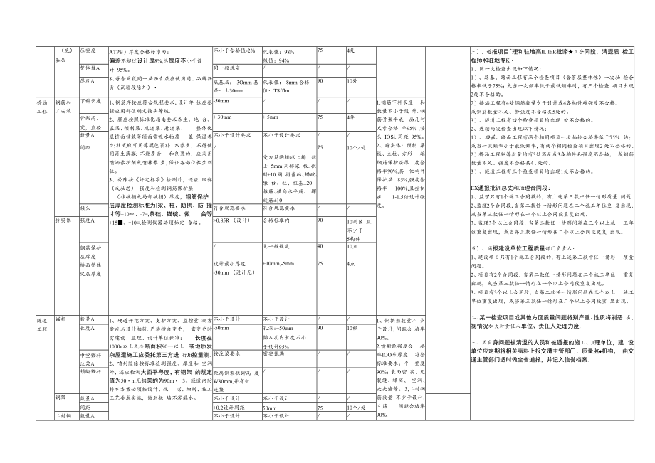 优质工程质量管理.docx_第2页