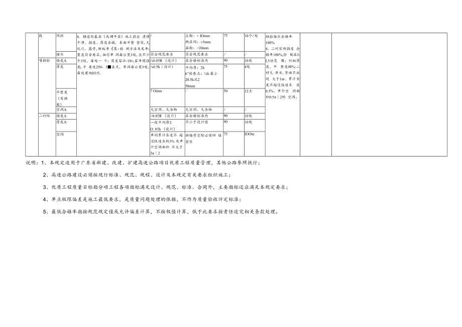 优质工程质量管理.docx_第3页