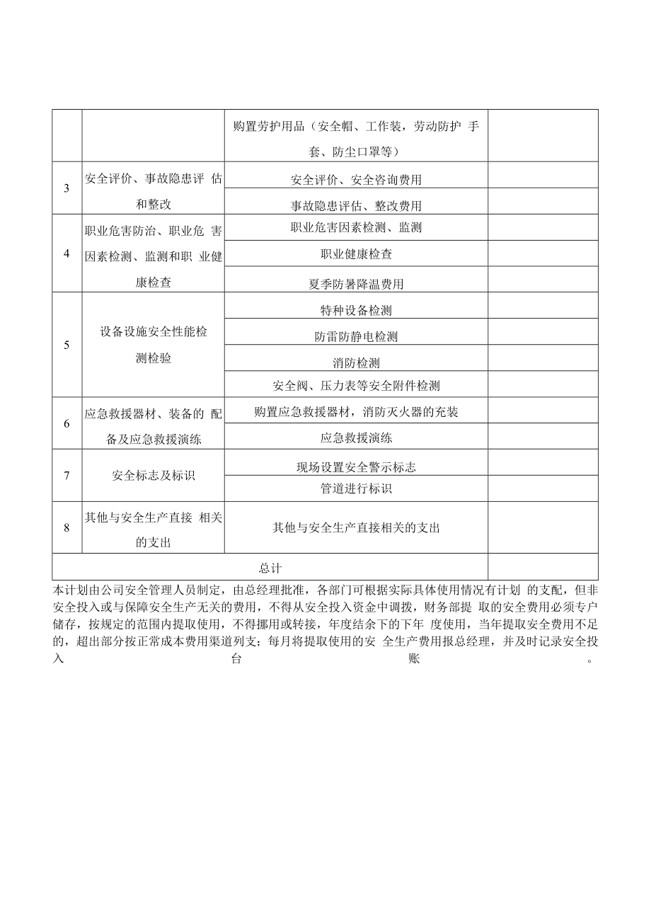 【计划】2023年度安全投入计划.docx_第2页