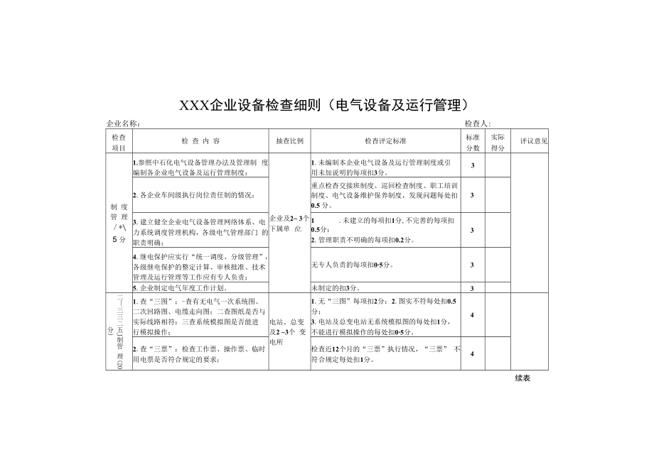 企业设备检查细则（电气设备及运行管理）.docx_第1页