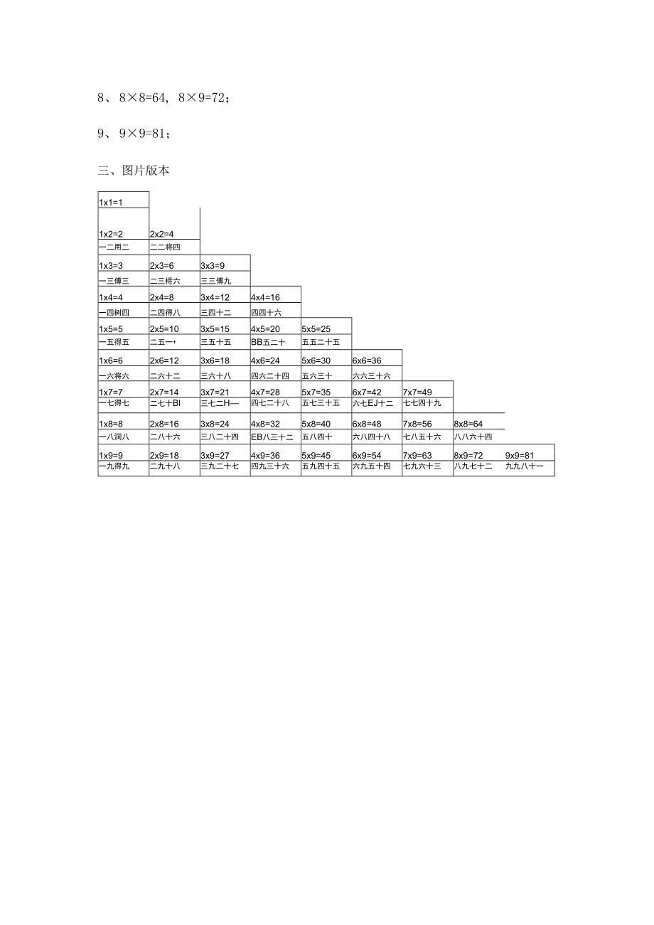 乘法口决表.docx_第2页