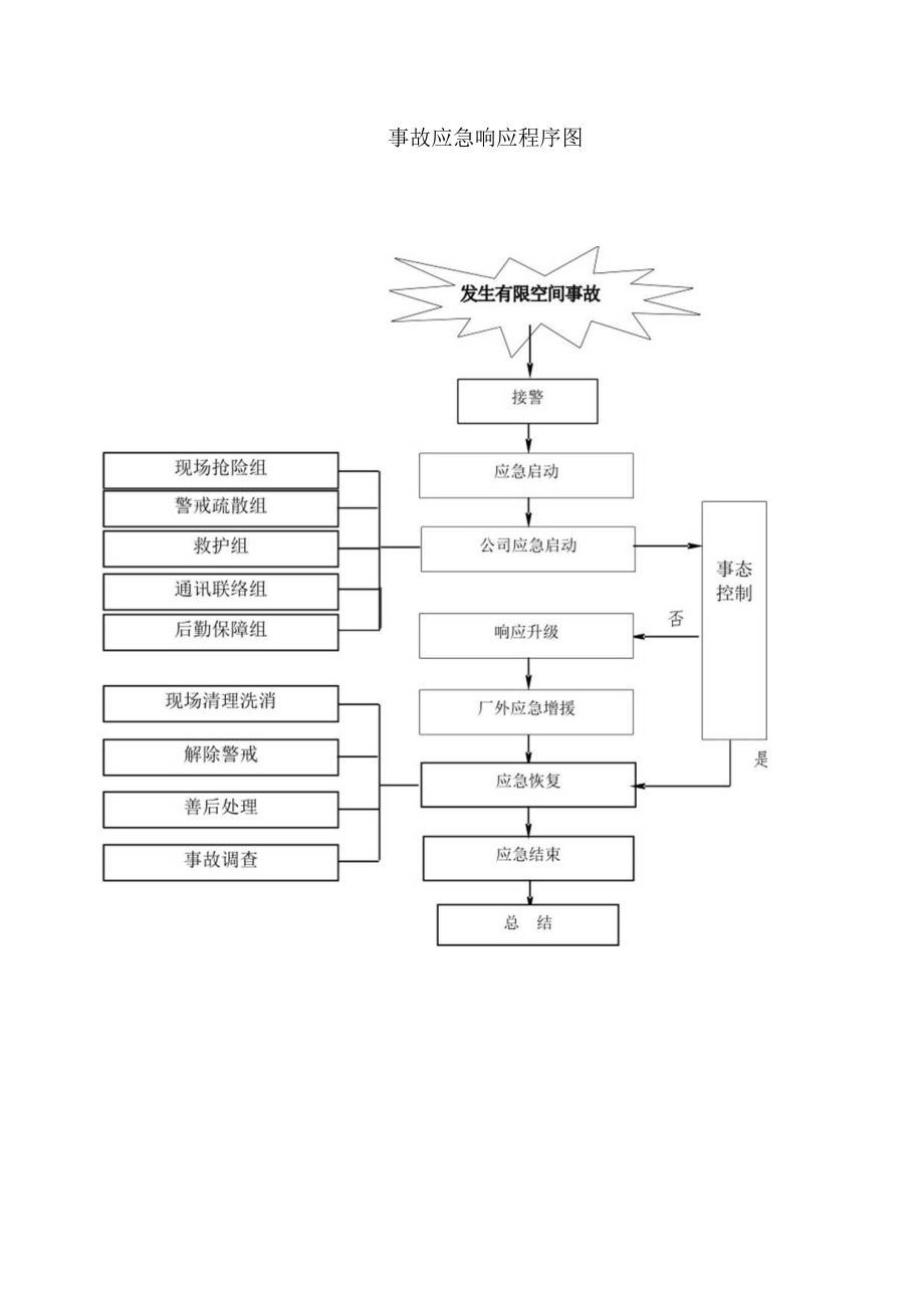 事故应急响应程序图.docx_第1页