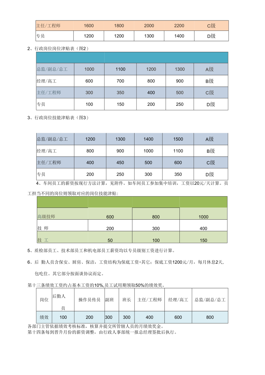 中小企业薪酬管理制度最实用版模板.docx_第2页