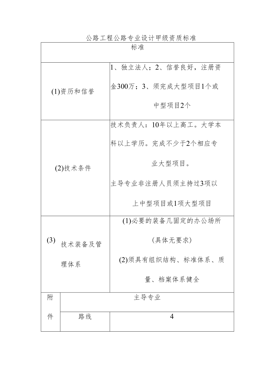 公路工程公路专业设计甲级资质标准.docx_第1页