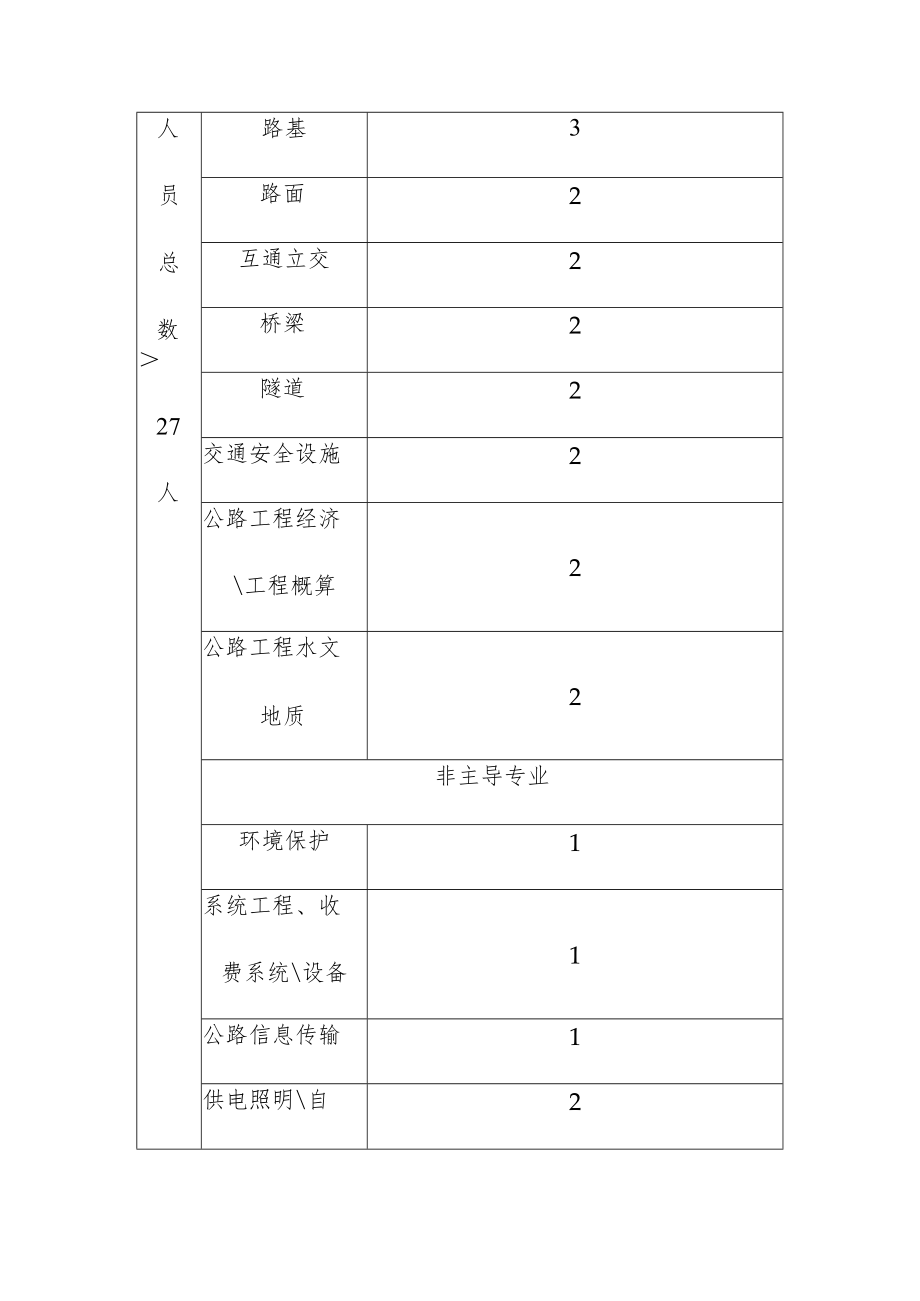 公路工程公路专业设计甲级资质标准.docx_第2页