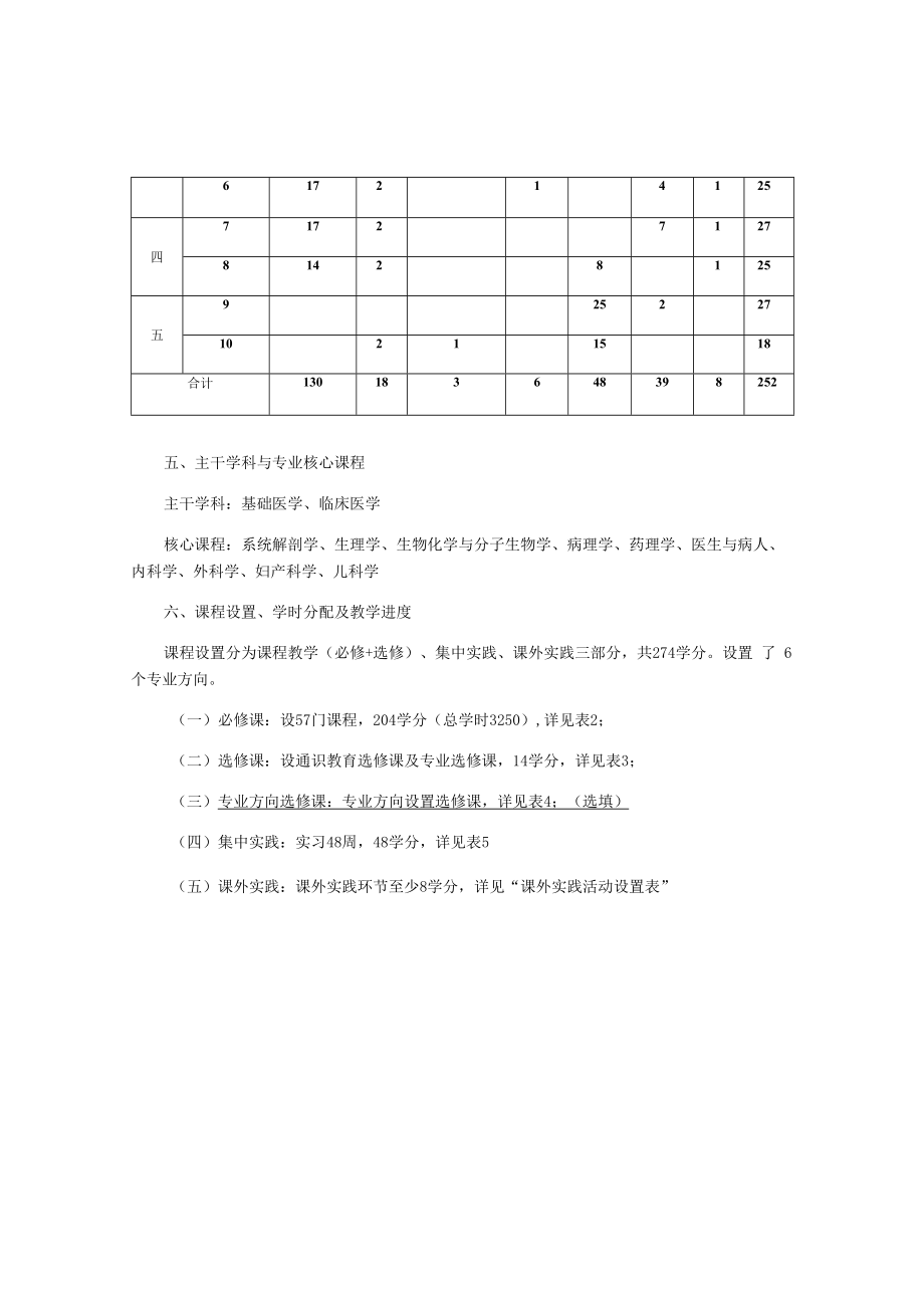 五年制本科临床医学专业培养方案.docx_第3页