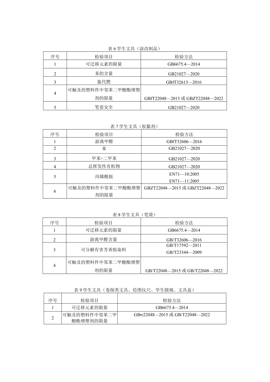 6 学生文具产品质量国家监督抽查实施细则（2023年版）.docx_第3页