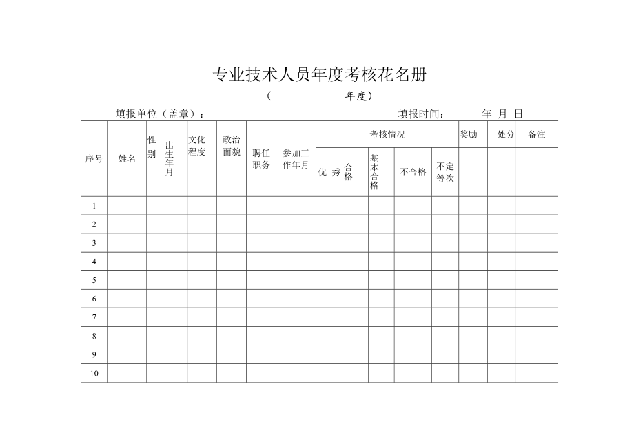 专业技术人员 考核花名册.docx_第1页